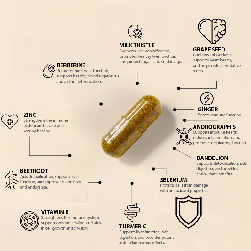 11-in-1 Natural Liver Capsules